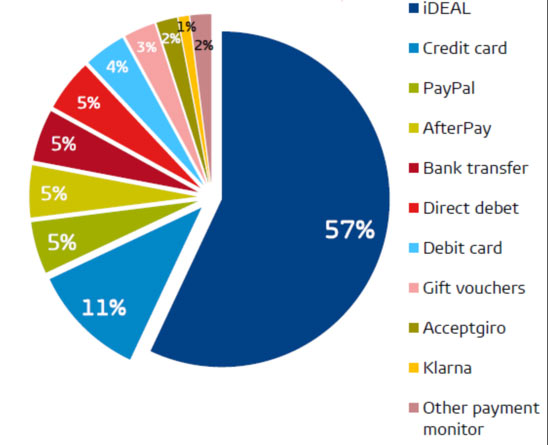Wat onze experts zeggen